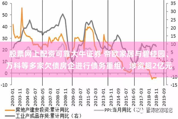 股票网上配资可靠大牛证券 帝欧家居与碧桂园、万科等多家欠债房企进行债务重组，涉资超2亿元