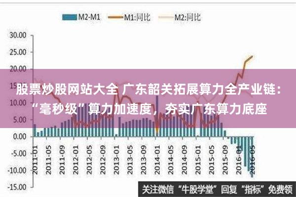 股票炒股网站大全 广东韶关拓展算力全产业链：“毫秒级”算力加速度，夯实广东算力底座