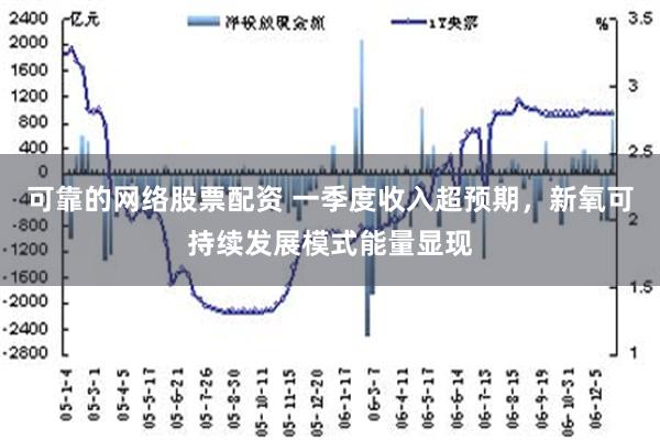 可靠的网络股票配资 一季度收入超预期，新氧可持续发展模式能量显现