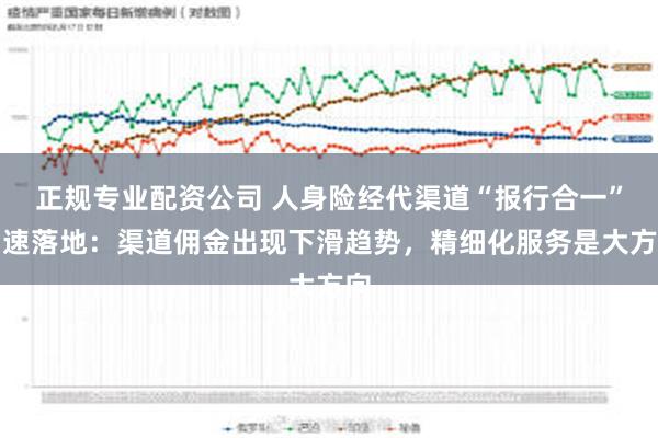 正规专业配资公司 人身险经代渠道“报行合一”加速落地：渠道佣金出现下滑趋势，精细化服务是大方向