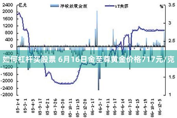 如何杠杆买股票 6月16日金至尊黄金价格717元/克