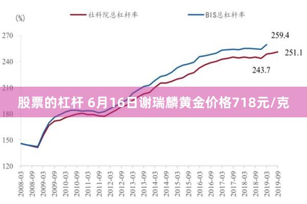 股票的杠杆 6月16日谢瑞麟黄金价格718元/克