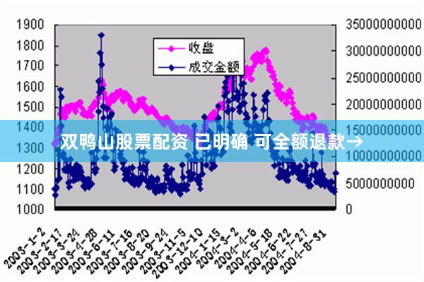 双鸭山股票配资 已明确 可全额退款→