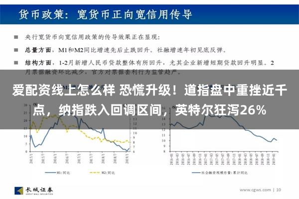 爱配资线上怎么样 恐慌升级！道指盘中重挫近千点，纳指跌入回调区间，英特尔狂泻26%