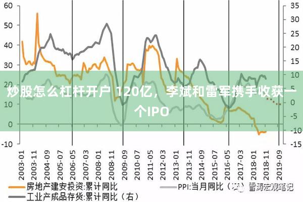 炒股怎么杠杆开户 120亿，李斌和雷军携手收获一个IPO