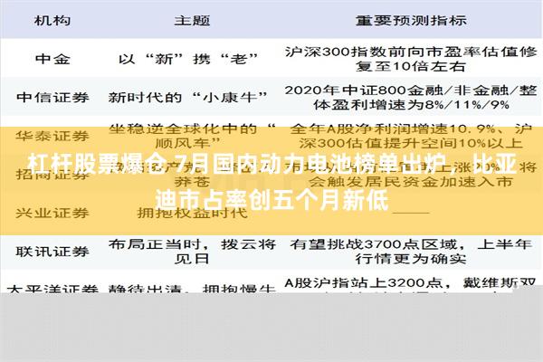 杠杆股票爆仓 7月国内动力电池榜单出炉，比亚迪市占率创五个月新低