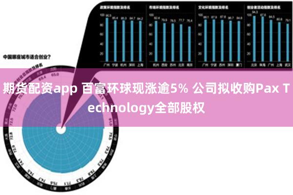 期货配资app 百富环球现涨逾5% 公司拟收购Pax Technology全部股权