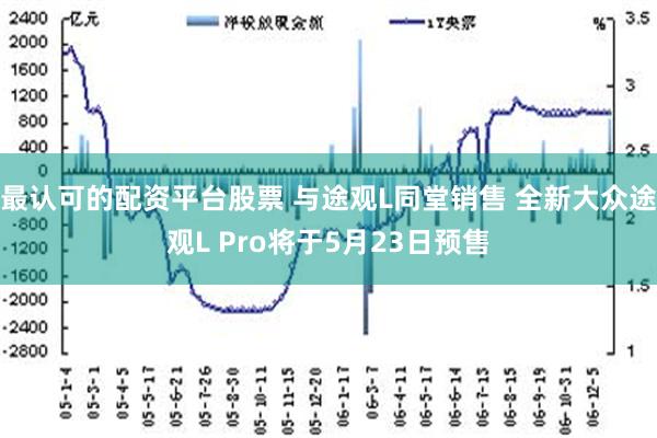 最认可的配资平台股票 与途观L同堂销售 全新大众途观L Pro将于5月23日预售