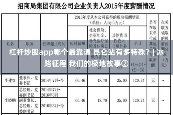 杠杆炒股app哪个最靠谱 昆仑站有多特殊？| 冰路征程 我们的极地故事②