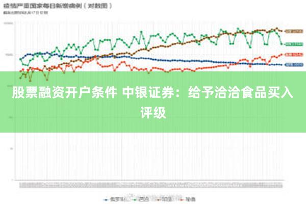 股票融资开户条件 中银证券：给予洽洽食品买入评级