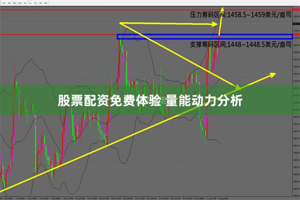 股票配资免费体验 量能动力分析