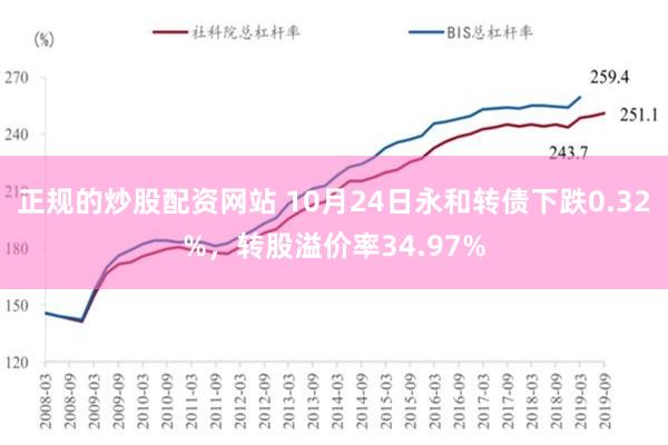 正规的炒股配资网站 10月24日永和转债下跌0.32%，转股溢价率34.97%