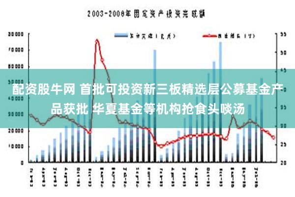 配资股牛网 首批可投资新三板精选层公募基金产品获批 华夏基金等机构抢食头啖汤