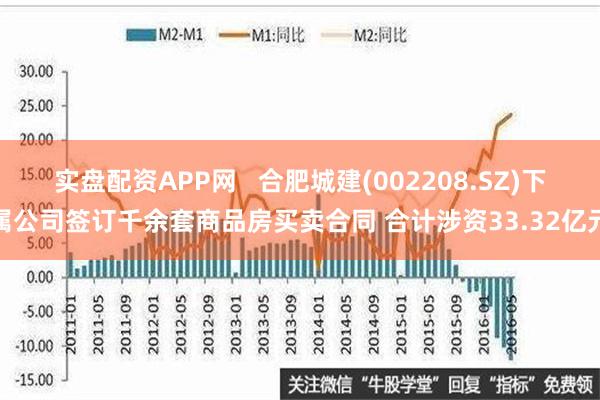 实盘配资APP网   合肥城建(002208.SZ)下属公司签订千余套商品房买卖合同 合计涉资33.32亿元