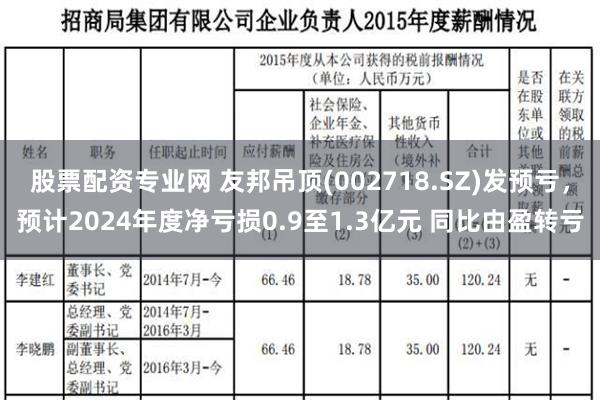 股票配资专业网 友邦吊顶(002718.SZ)发预亏，预计2024年度净亏损0.9至1.3亿元 同比由盈转亏