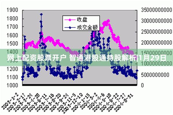 网上配资股票开户 智通港股通持股解析|1月29日